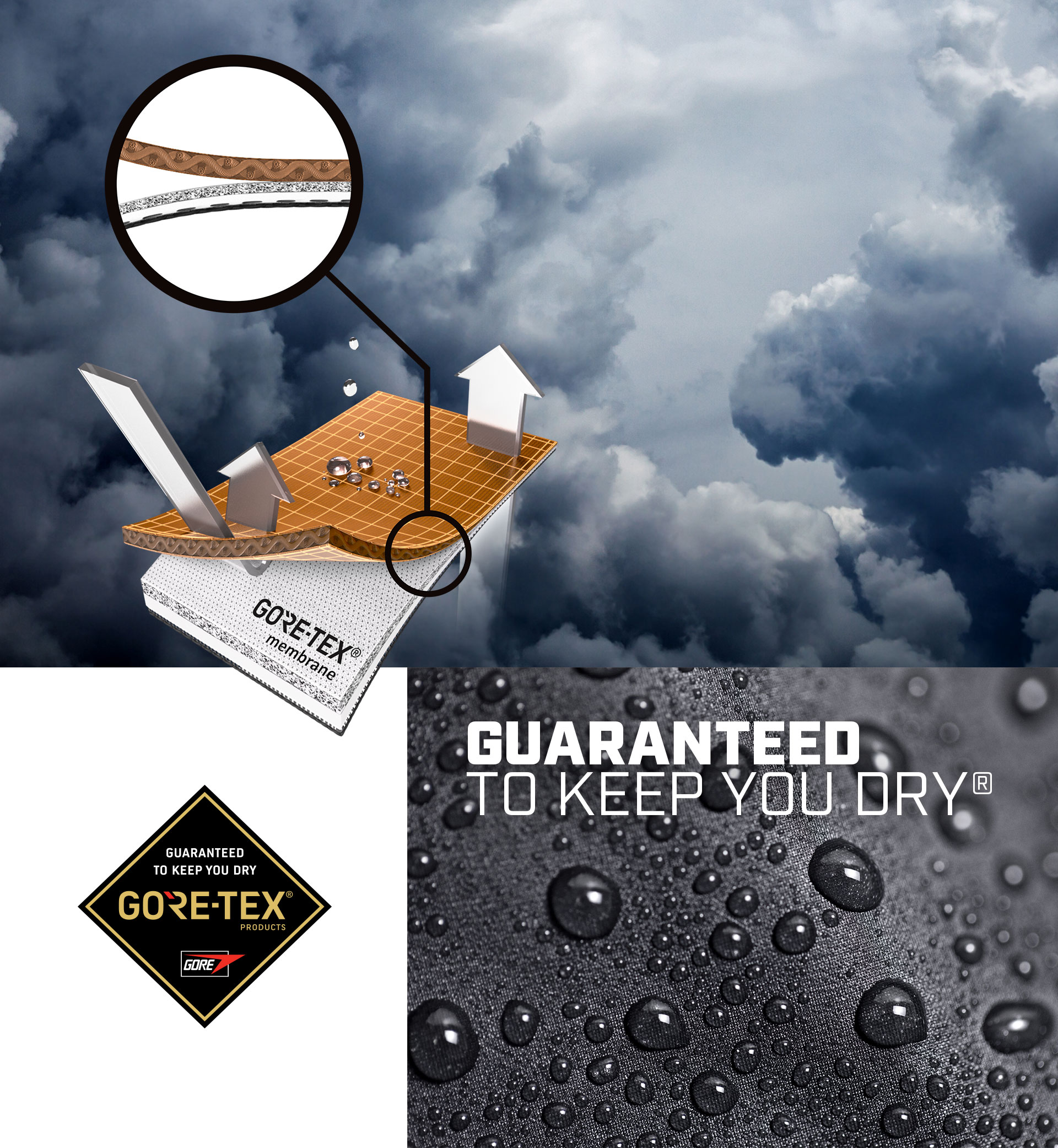 gore tex motoros kabát